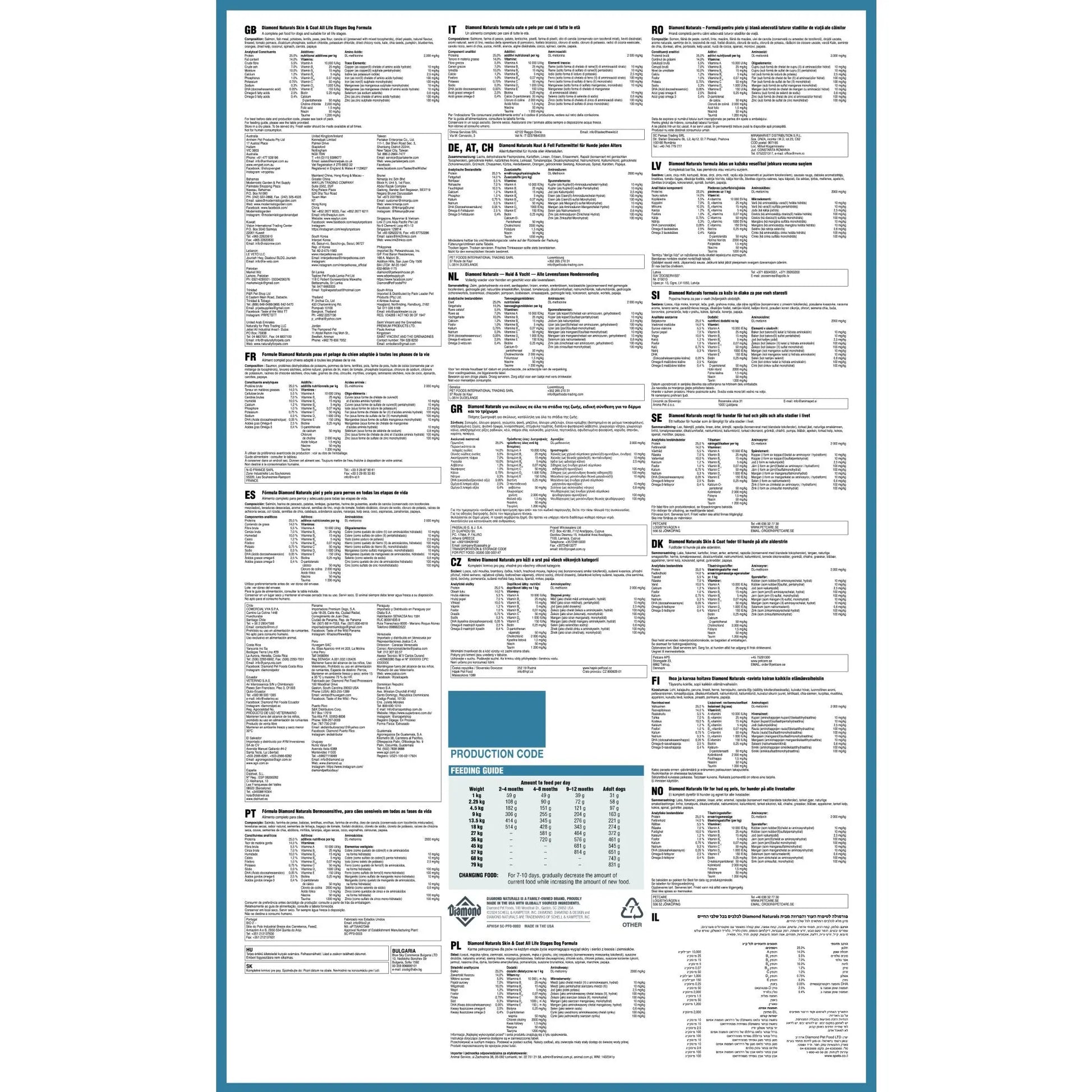 Infographic detailing production costs, ingredients, and nutritional information for various products.