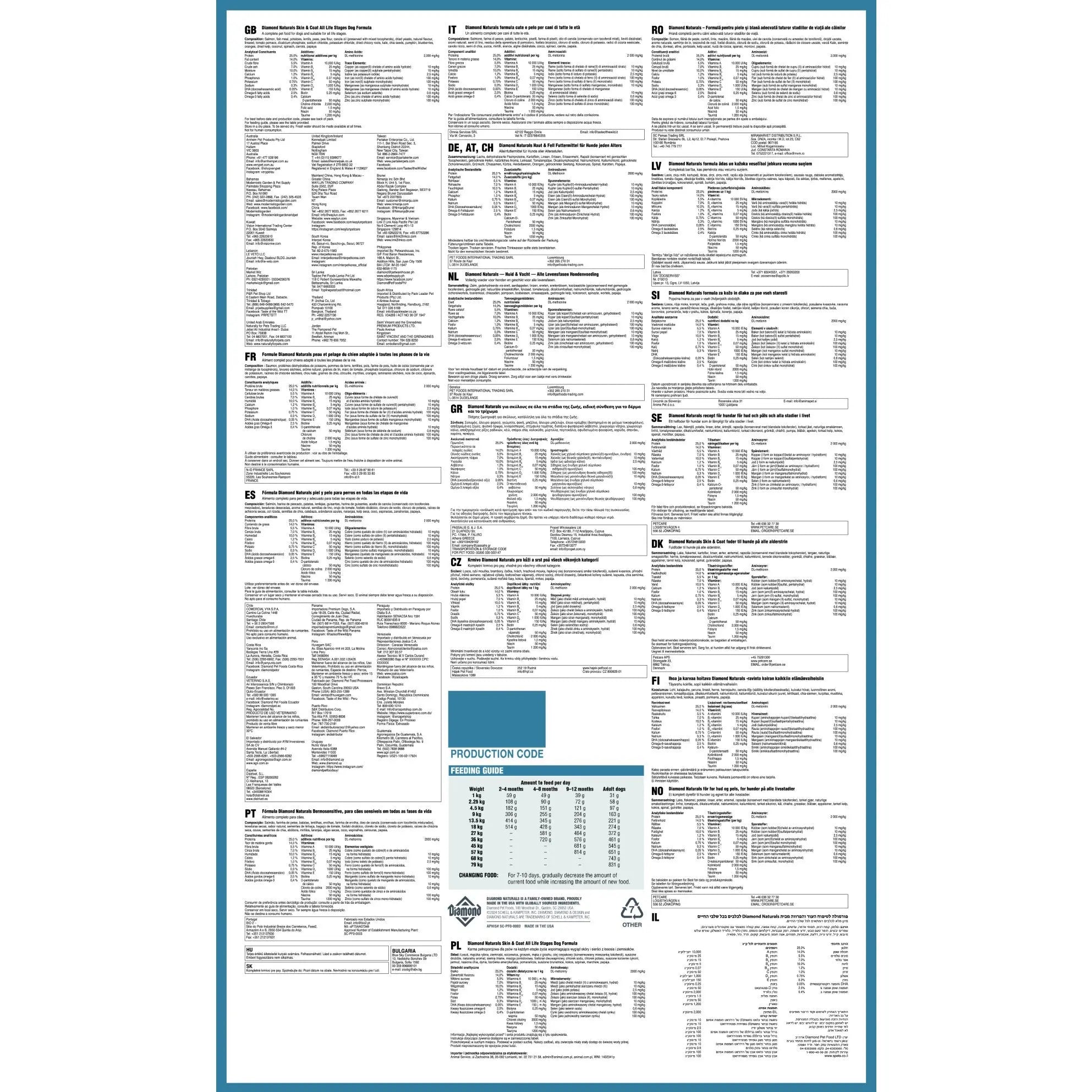 Infographic detailing production costs, ingredients, and nutritional information for various products.