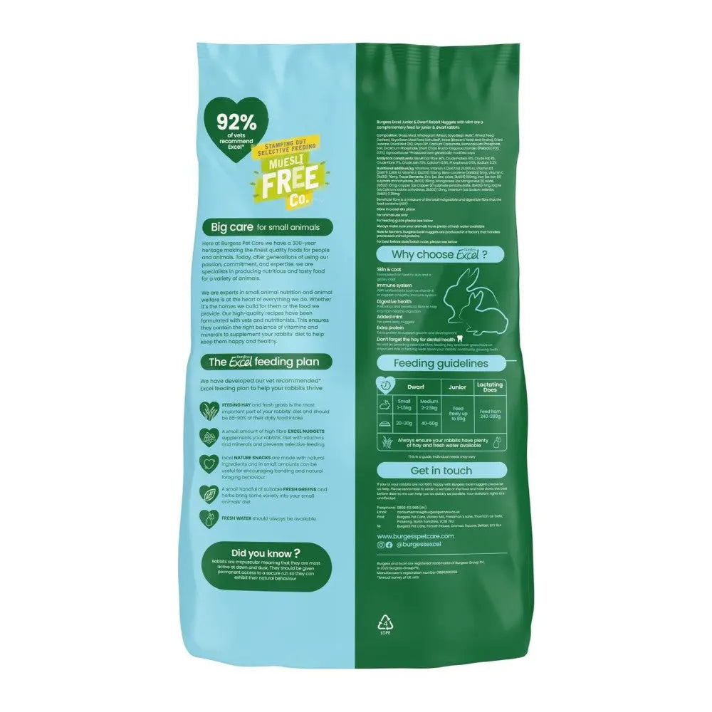 Small animal food bag with feeding guidelines and nutritional information for optimal pet care.