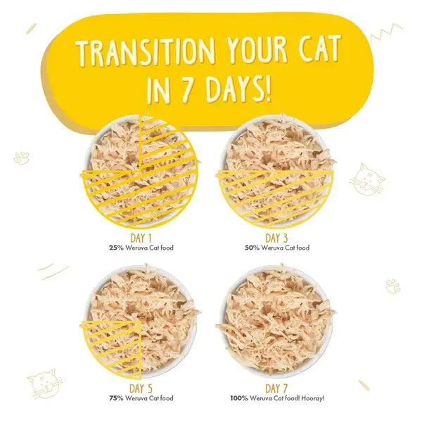 Weruva Paw Lickin' Chicken Wet Cat Food Can   | Low Prices | Canine & Co