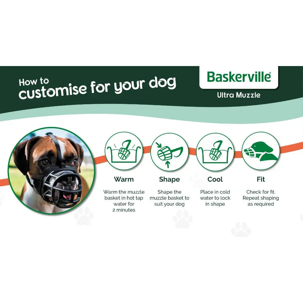 Infographic on customizing the Baskerville Ultra Muzzle for dogs with warm, shape, cool, and fit steps.