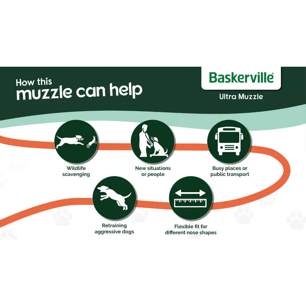 Infographic explaining how the Baskerville Ultra Muzzle aids in dog training and safety in various situations.