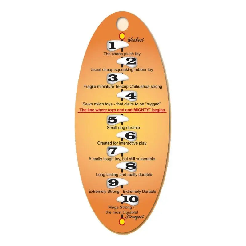 Durable toy strength guide, featuring ratings from plush to extremely strong for pet owners.
