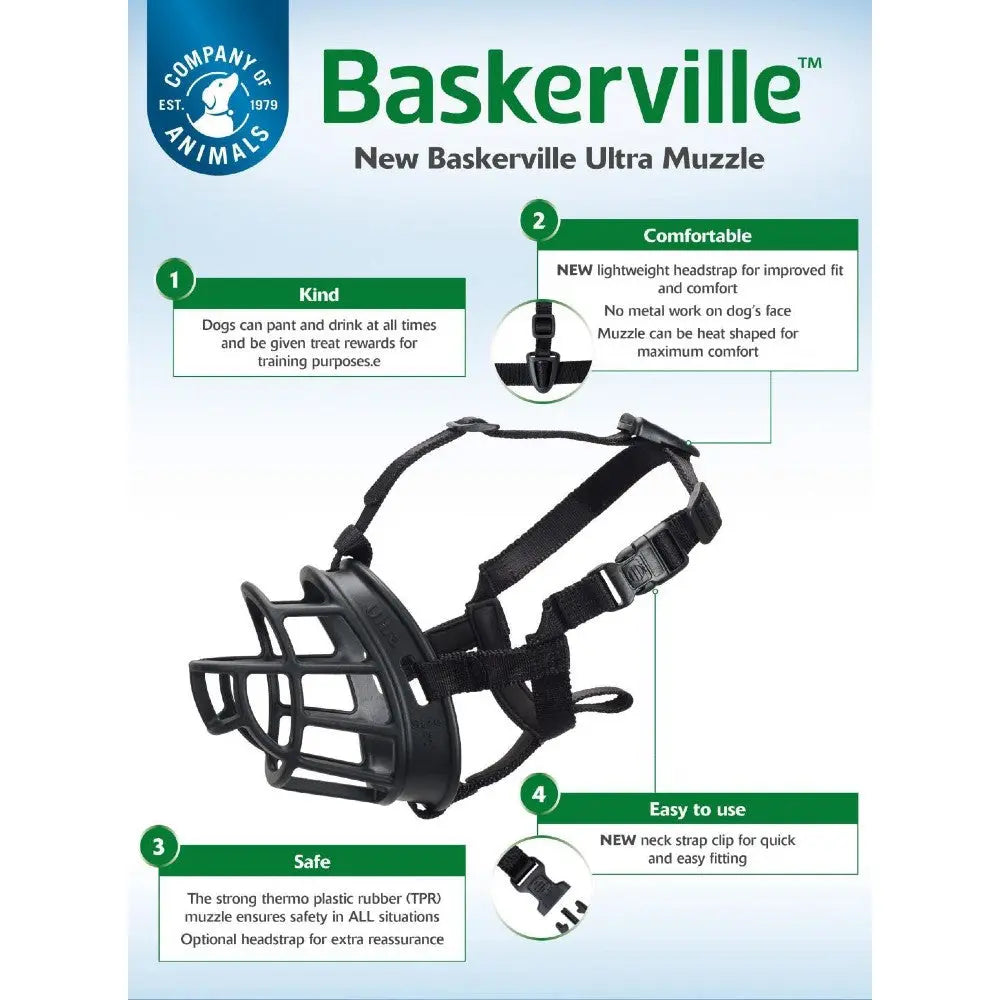 Baskerville Ultra Muzzle infographic highlighting comfort, safety, and ease of use for dogs.