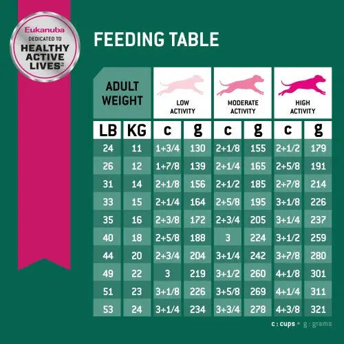 Eukanuba feeding table for adult dogs, detailing food portions by weight and activity level.