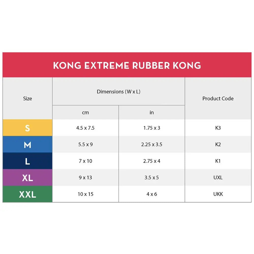 KONG Extreme Rubber Kong sizes and dimensions chart for pet owners.