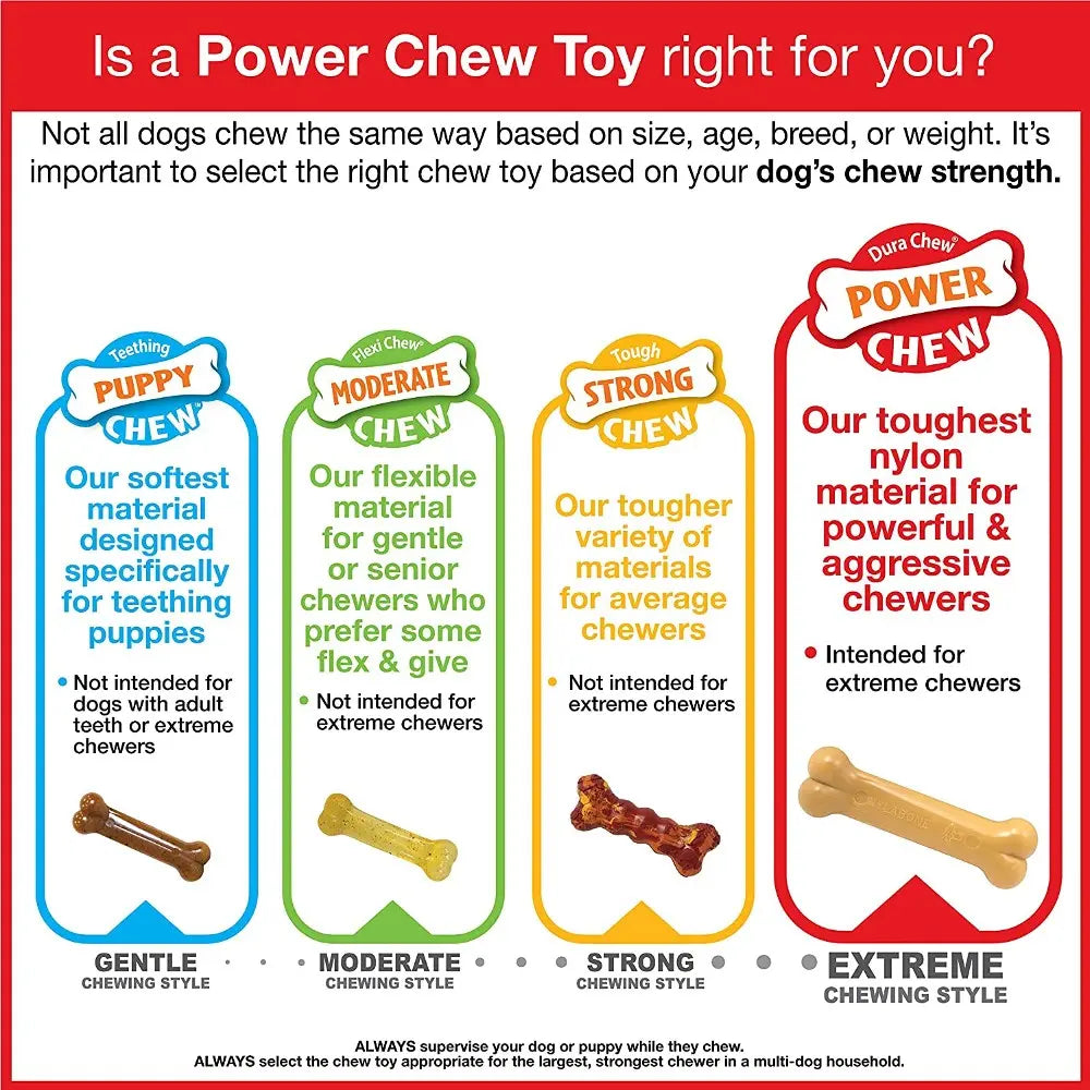 Infographic comparing chew toy types for different dog strengths and chewing styles.