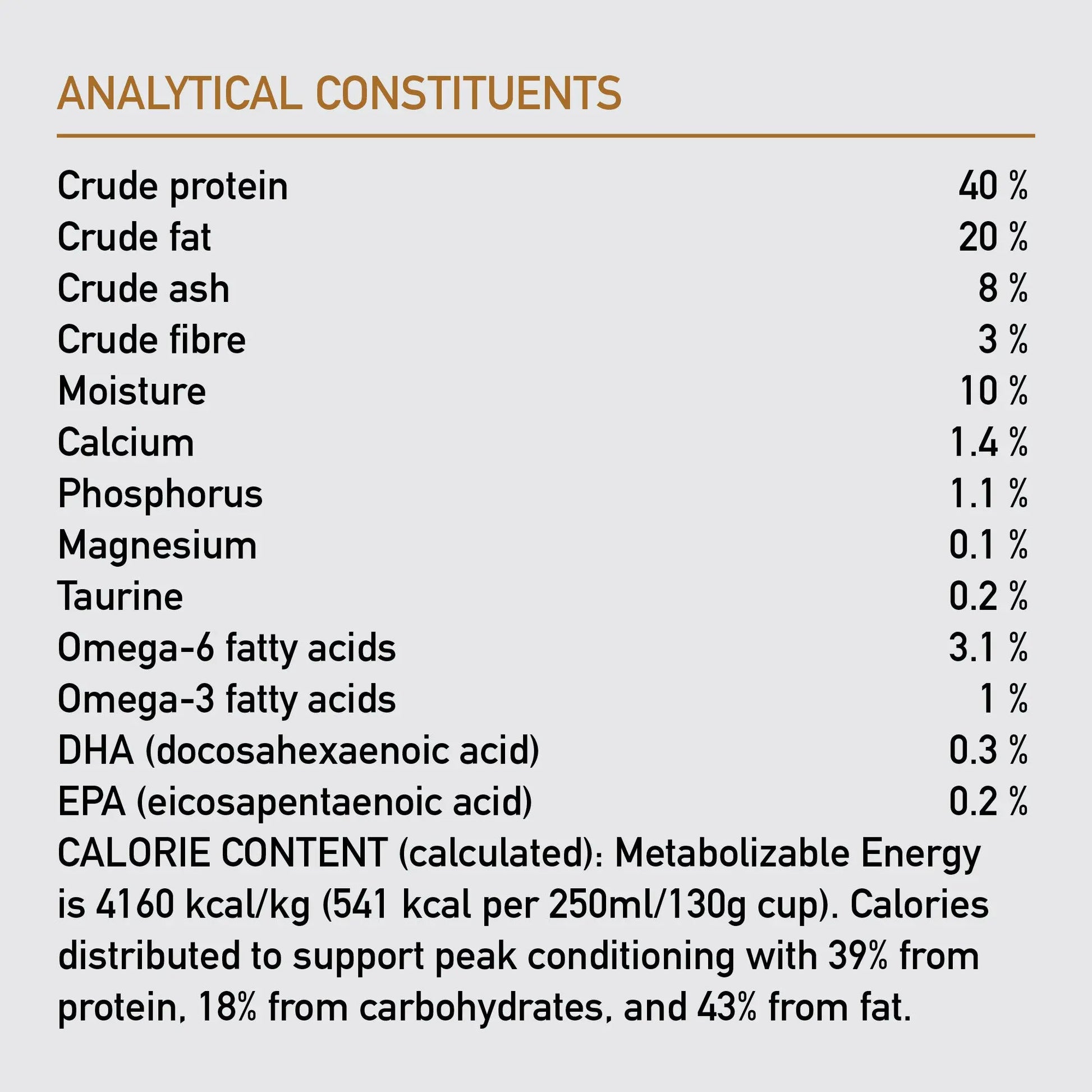 Nutritional analysis chart detailing protein, fat, and mineral content in pet food.