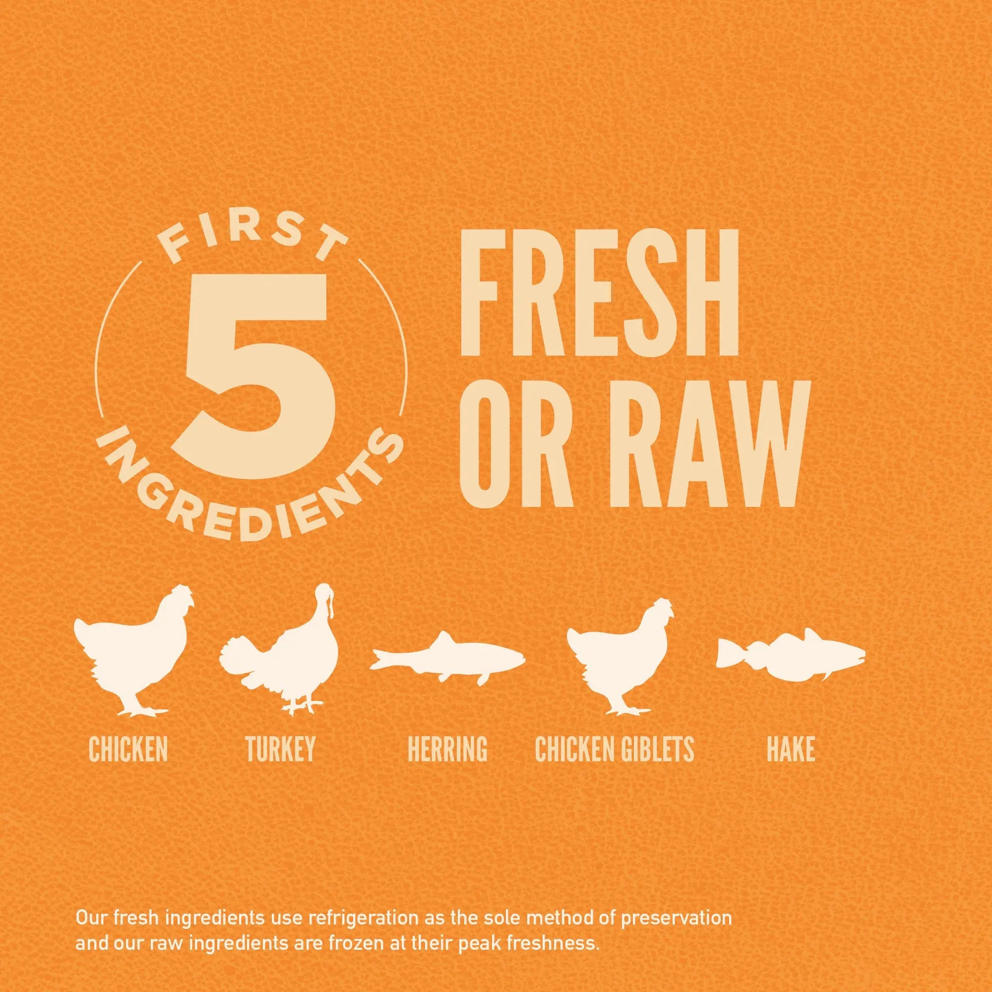 Fresh or raw pet food ingredients: chicken, turkey, herring, chicken giblets, and hake.