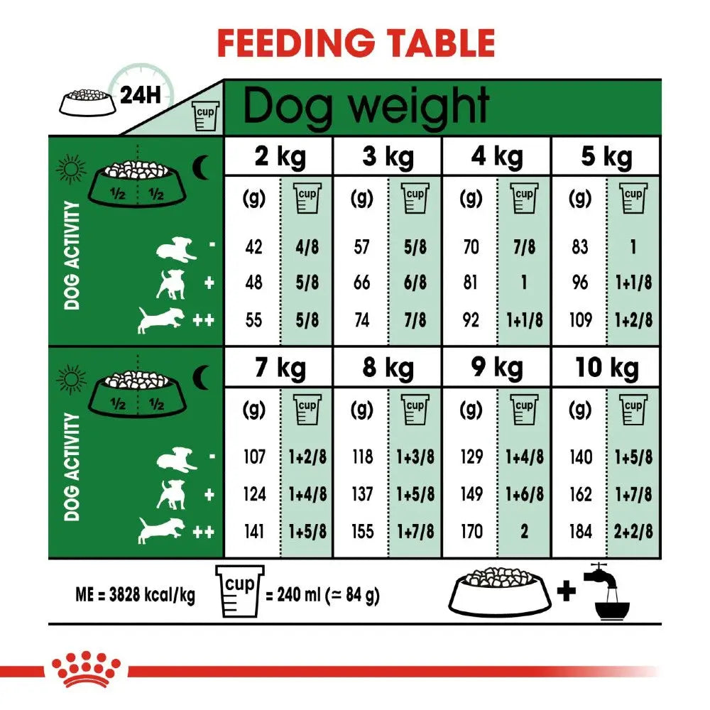 Royal Canin Mini Ageing +12 Dry Dog Food   | Low Prices | Canine & Co