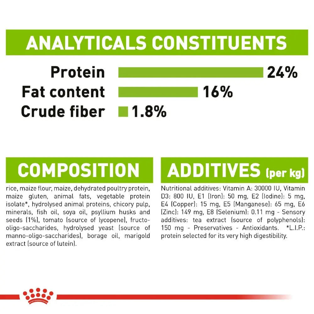 Nutritional infographic detailing protein, fat, and fiber content in pet food ingredients.