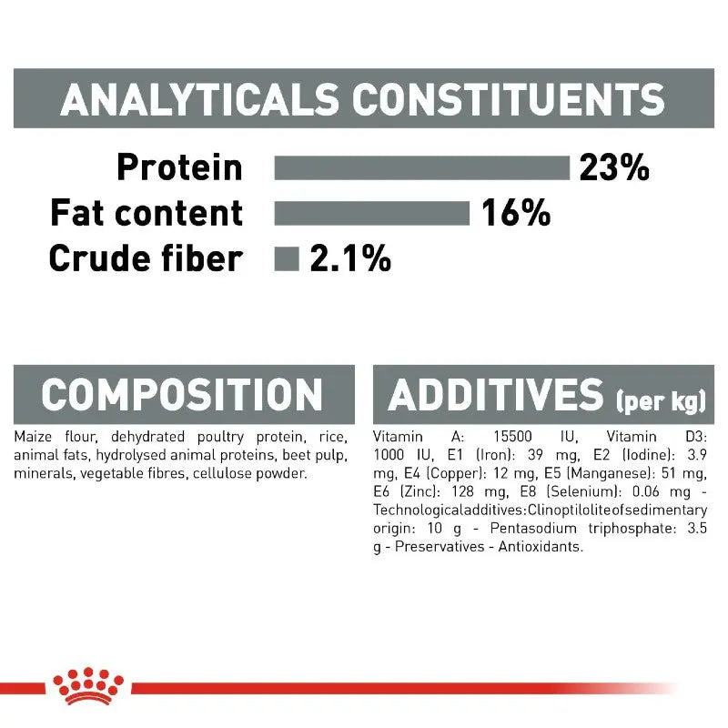 Pet food nutritional analysis showing protein, fat, and fiber content with ingredient details and additives.