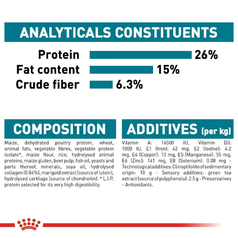 Analytical constituents and composition of a pet food product, highlighting protein, fat, and fiber content.