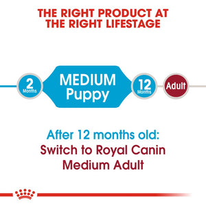 Royal Canin Medium Puppy Infographic 1