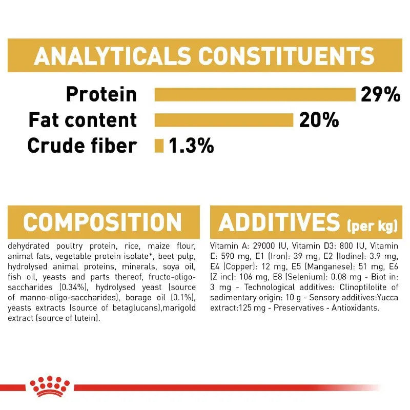 Royal Canin Yorkshire Terrier Puppy Dry Dog Food   | Low Prices | Canine & Co