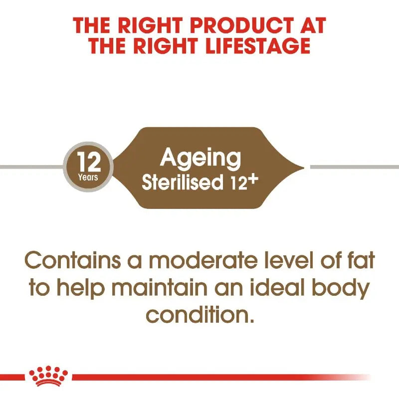 Infographic highlighting the benefits of a sterilized cat food for aging cats over 12 years.