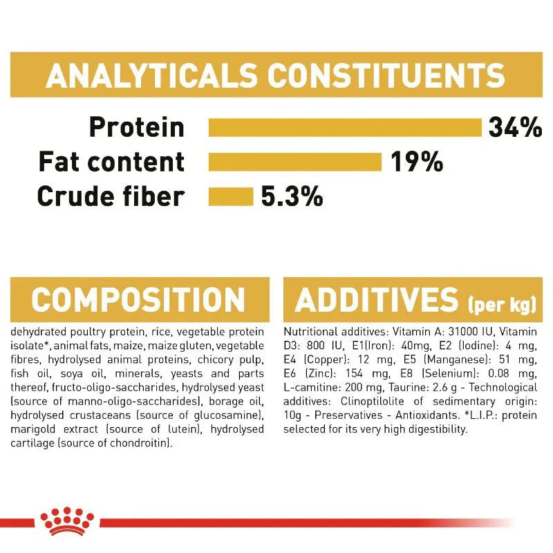 Pet food nutritional analysis showing protein, fat, and fiber content with ingredient details and additives.