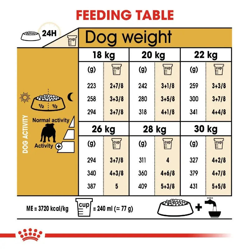 Royal Canin English Bulldog Adult Dry Dog Food   | Low Prices | Canine & Co