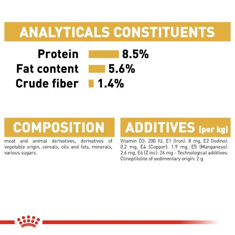 Analytical constituents and additives for pet food, highlighting protein, fat, and fiber content.