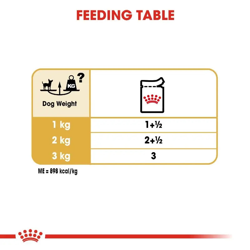 Dog feeding table with recommended portions based on weight for optimal nutrition.