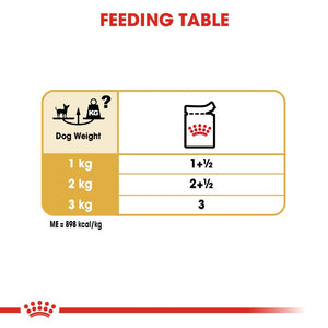 Royal Canin Chihuahua Adult Wet Food Pouch Infographic 3