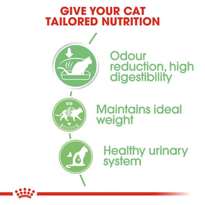 Royal Canin Cat Digest Sensitive Wet Food Pouch Infographic 1