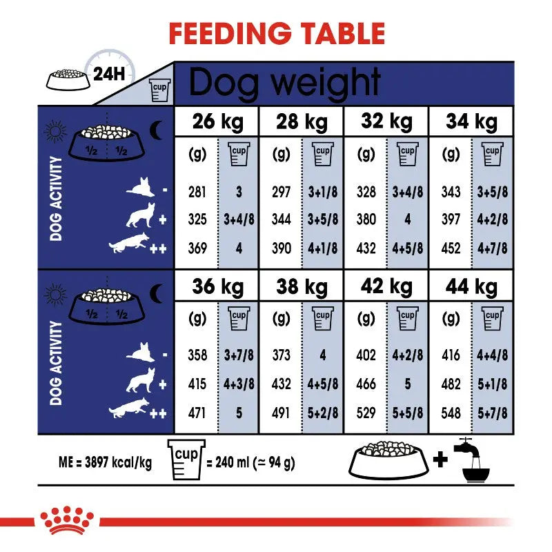 Royal Canin Maxi Adult Dog 5+ Dry Dog Food   | Low Prices | Canine & Co