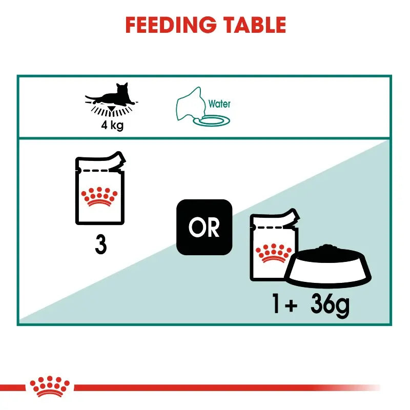 Royal Canin Instinctive +7 Cat Wet Cat Food Pouch   | Low Prices | Canine & Co