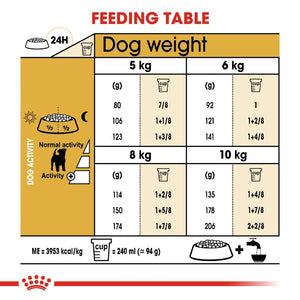 Royal Canin Jack Russell Adult Infographic 5