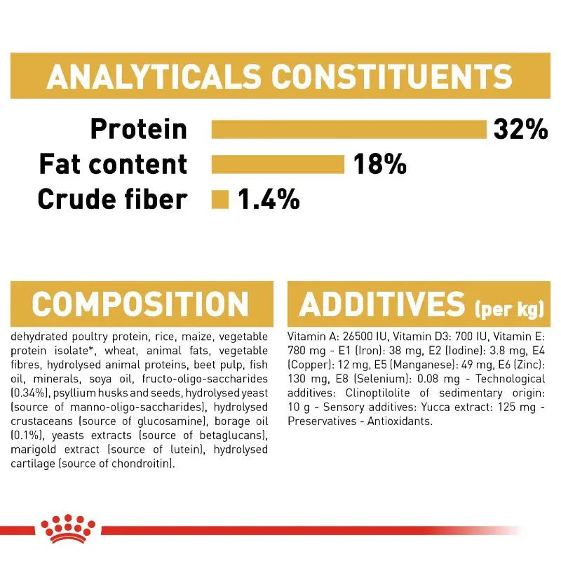 Analytical constituents and additives for pet food, detailing protein, fat, and fiber content.
