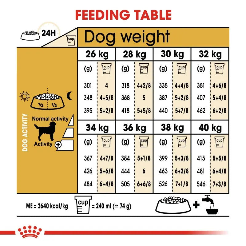 Royal Canin Labrador Retriever Adult Dry Dog Food   | Low Prices | Canine & Co