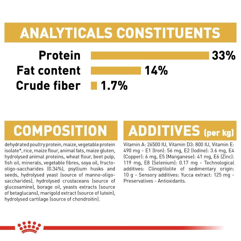 Analytical constituents and additives for a protein-rich pet food formula.