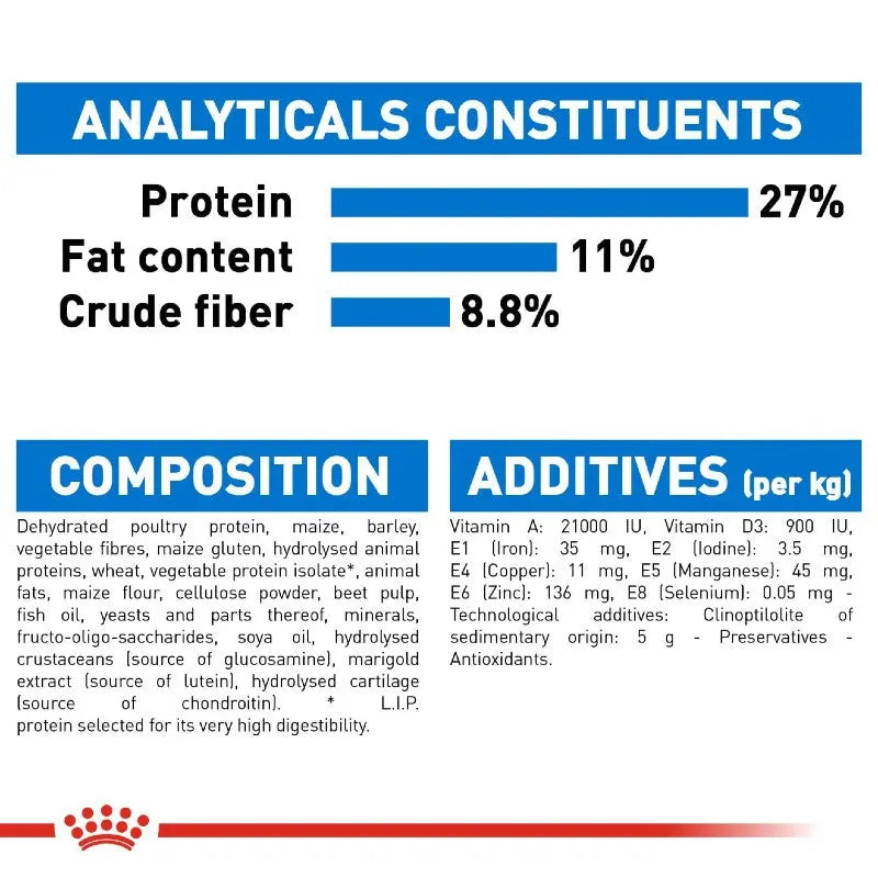 Analytical constituents and composition of a pet food product, highlighting protein, fat, and fiber content.
