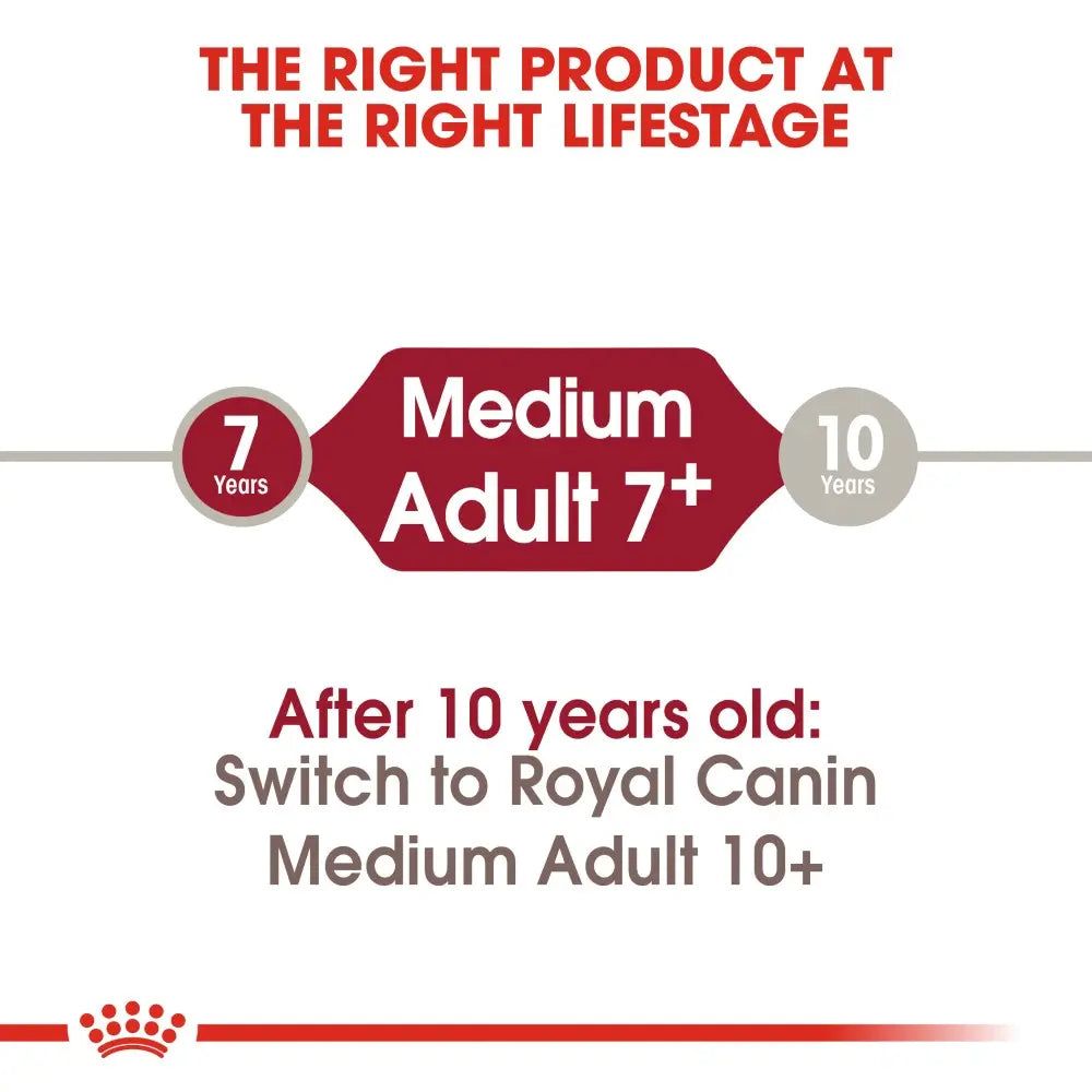Royal Canin Medium Adult 7 infographic showing benefits