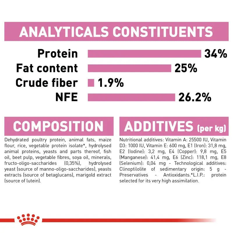 Analytical constituents and additives for pet food, highlighting protein, fat, and essential vitamins.