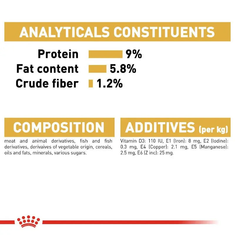 Analytical constituents and additives for pet food, including protein, fat, and fiber content.