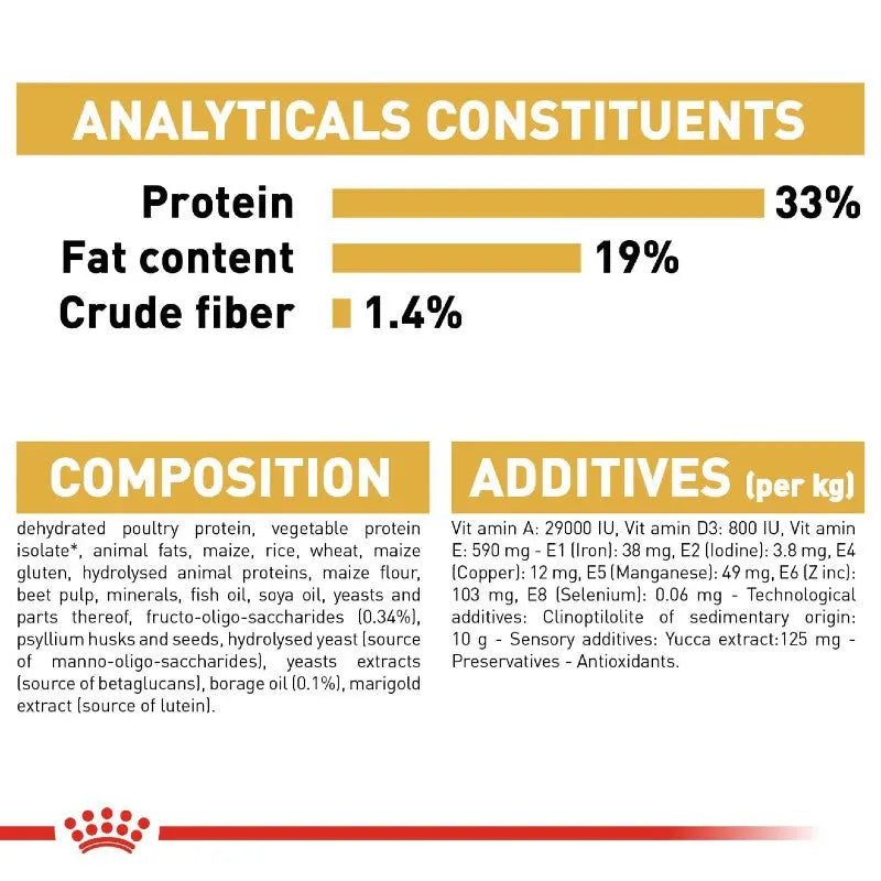 Analytical constituents and composition of a poultry protein supplement with additives and nutritional information.
