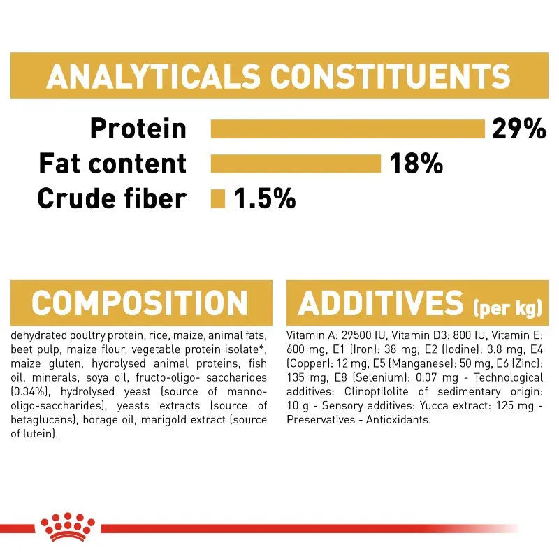 Analytical constituents and composition details of a pet food product, including protein and fat content.