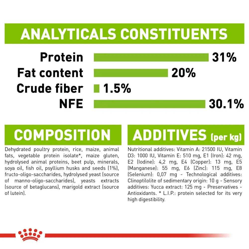 Analytical constituents and composition details for pet food, highlighting protein, fat, and fiber content.