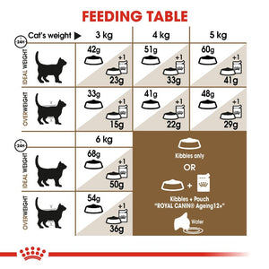 Royal Canin Ageing +12 Cat Infographic 4