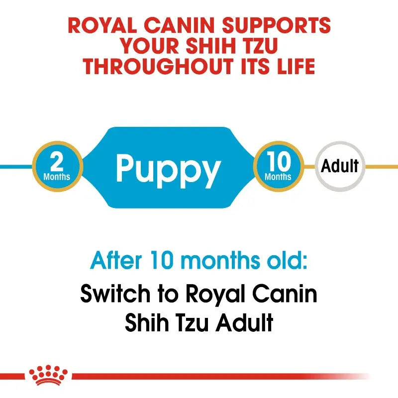 Royal Canin feeding guide for Shih Tzu puppies and adults, highlighting age-specific nutrition.