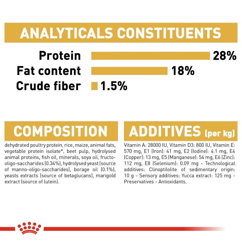 Analytical constituents and composition of a pet food product, highlighting protein, fat, and fiber content.