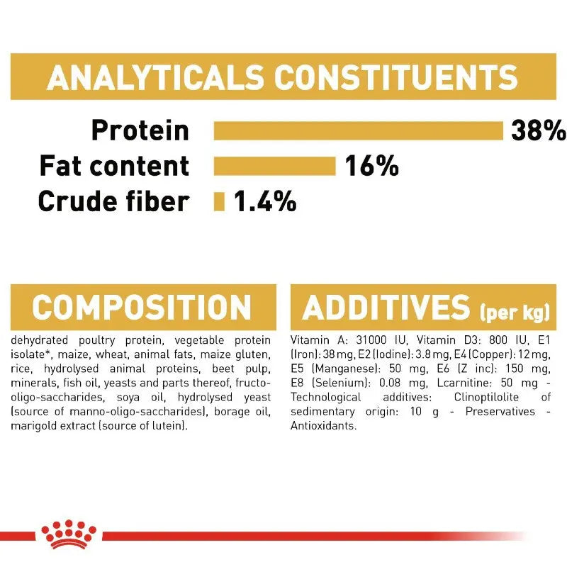 Analytical constituents and composition details for pet food packaging, highlighting protein and additives.