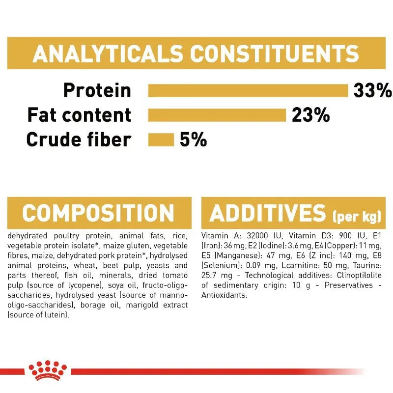 Analytical constituents and composition of a poultry protein feed with additives and nutritional information.
