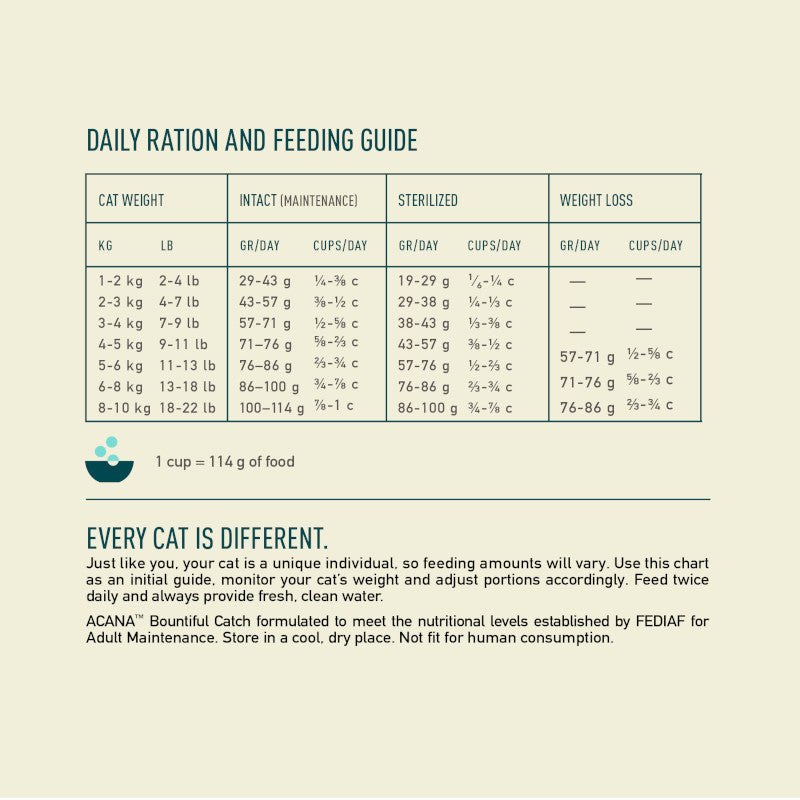 Acana Bountiful Catch Salmon with Herring Adult Cat Food – feeding guide chart (shop online South Africa)