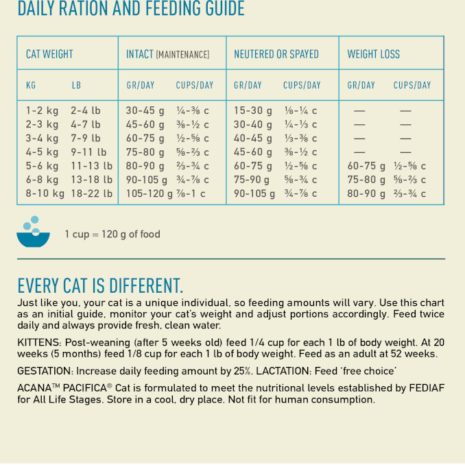 Feeding Guide