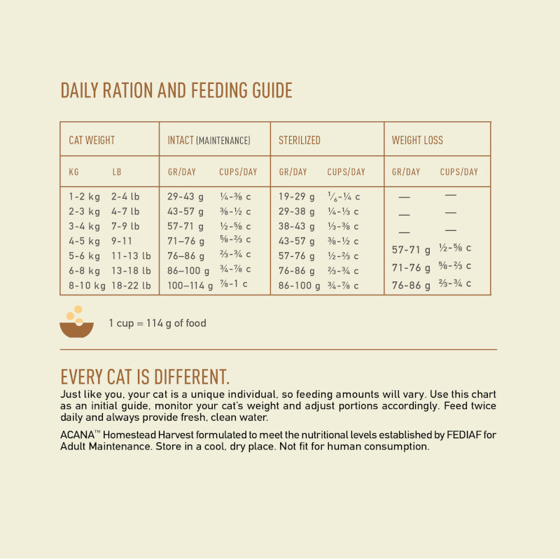 Acana Homestead Harvest Chicken with Turkey Adult Cat Food – feeding guide chart (buy in South Africa)