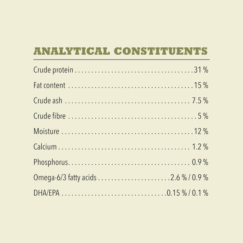 Acana Singles Yorkshire Pork Dog Food – guaranteed analysis panel (South Africa)