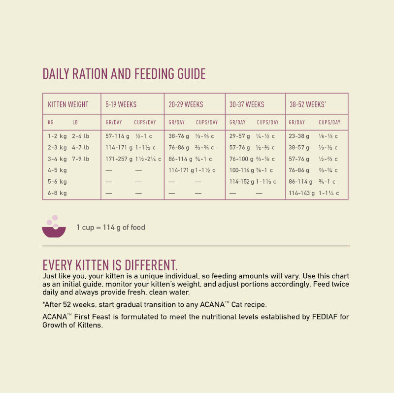 Acana First Feast Chicken with Herring Kitten Recipe Cat Food – feeding guide chart (shop online South Africa)
