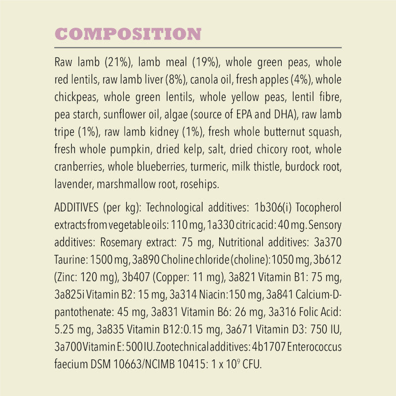 Acana Lamb Singles Infographic 5